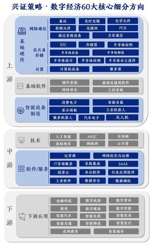 科技板塊資金虹吸效應(yīng)持續(xù) 成交額占全A四成，未來(lái)數(shù)字技術(shù)服務(wù)如何破局與演繹